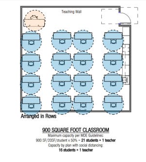 A graphic shows how a 900-square-foot classroom could be arranged to meet 6-foot social distancing guidelines. A teacher and 16 students will fit in this classroom.